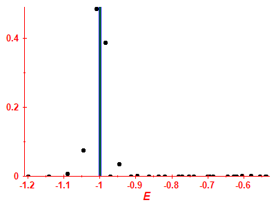 Strength function